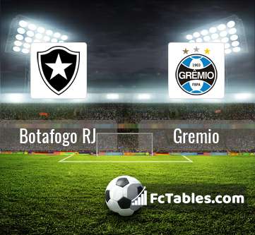 Botafogo Rj Vs Gremio H2h 8 Feb 21 Head To Head Stats Prediction