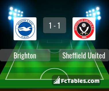 Podgląd zdjęcia Brighton & Hove Albion - Sheffield United