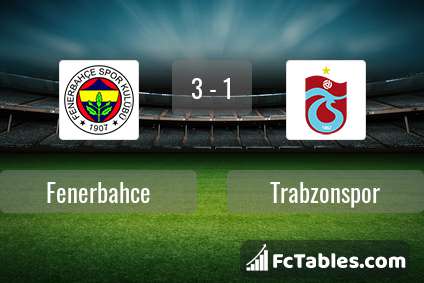 Preview image Fenerbahce - Trabzonspor