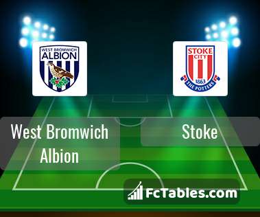 Preview image West Bromwich Albion - Stoke