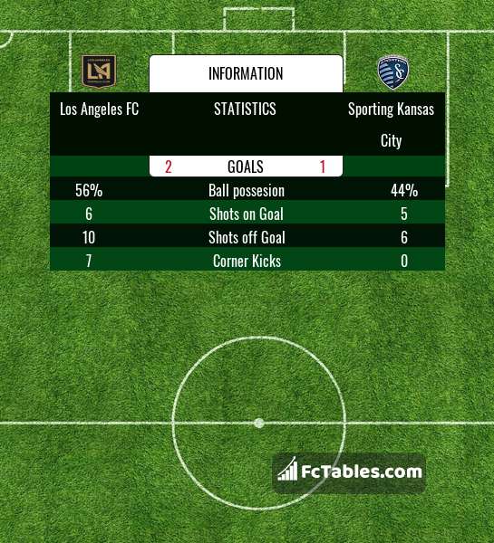 Preview image Los Angeles FC - Sporting Kansas City