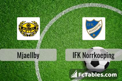 Anteprima della foto Mjaellby - IFK Norrkoeping