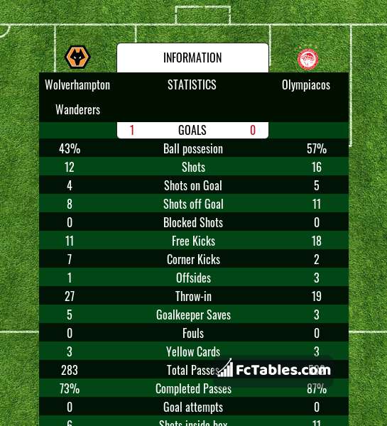 Preview image Wolverhampton Wanderers - Olympiacos