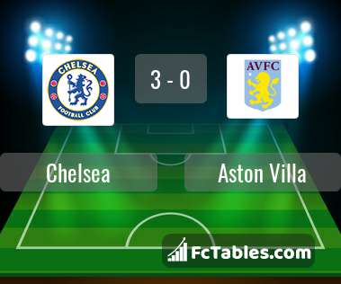 Preview image Chelsea - Aston Villa