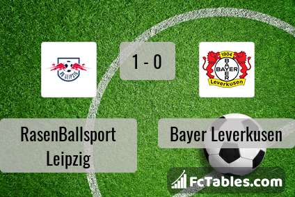 Podgląd zdjęcia RasenBallsport Leipzig - Bayer Leverkusen