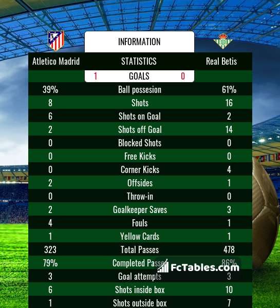 Preview image Atletico Madrid - Real Betis