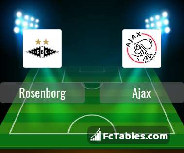 Podgląd zdjęcia Rosenborg Trondheim - Ajax Amsterdam