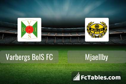 Preview image Varbergs BoIS FC - Mjaellby