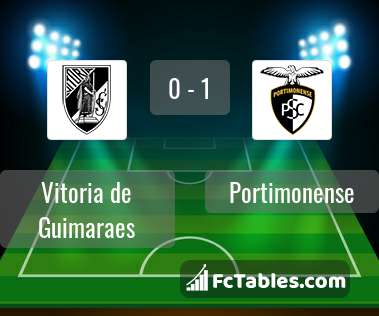 Preview image Vitoria de Guimaraes - Portimonense