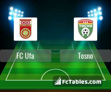 Preview image FC Ufa - Tosno