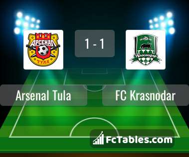 Preview image Arsenal Tula - FC Krasnodar