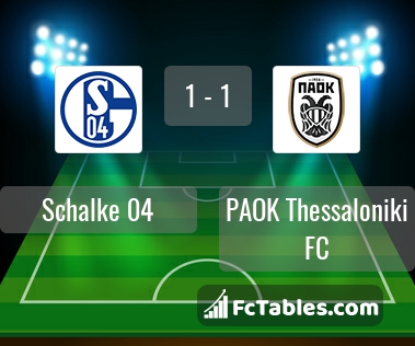 Preview image Schalke 04 - PAOK Thessaloniki FC