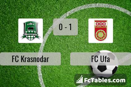 Preview image FC Krasnodar - FC Ufa