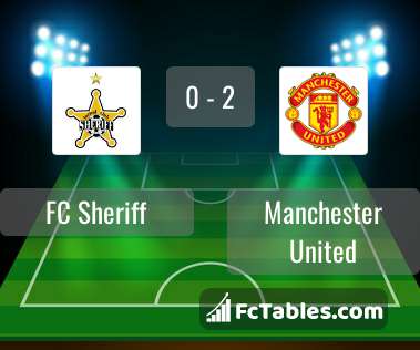 Preview image FC Sheriff - Manchester United