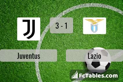 Anteprima della foto Juventus - Lazio