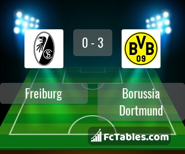Preview image Freiburg - Borussia Dortmund