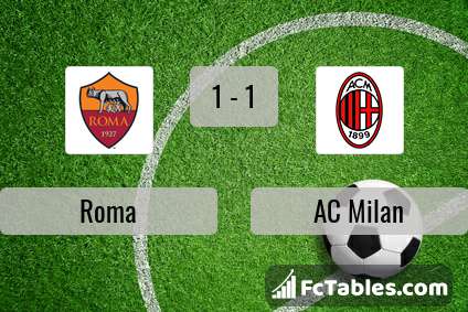 Preview image Roma - AC Milan