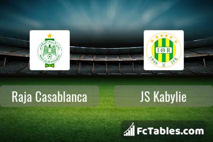 Raja Casablanca Fc Table Futbol24