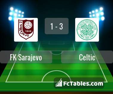 Preview image FK Sarajevo - Celtic
