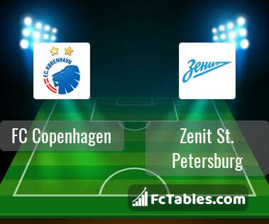 Preview image FC København - Zenit St. Petersburg