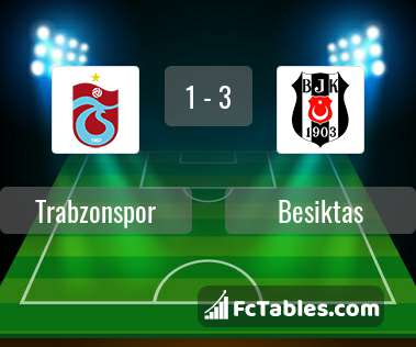 Anteprima della foto Trabzonspor - Besiktas