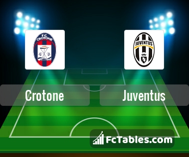 Preview image Crotone - Juventus