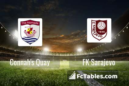 Preview image Connah's Quay - FK Sarajevo