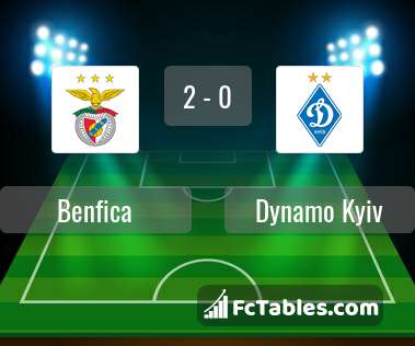 Preview image Benfica - Dynamo Kyiv
