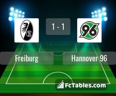 Preview image Freiburg - Hannover 96
