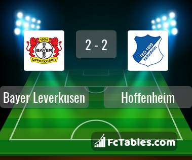 Anteprima della foto Bayer Leverkusen - Hoffenheim