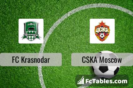 Podgląd zdjęcia FK Krasnodar - CSKA Moskwa