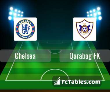 Podgląd zdjęcia Chelsea - FK Karabach