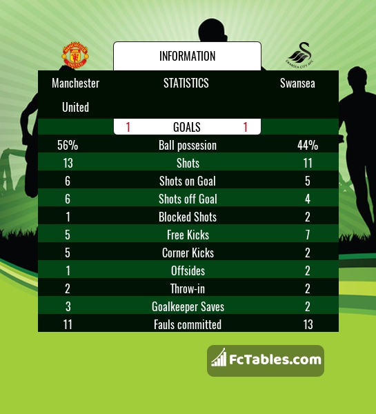 Preview image Manchester United - Swansea