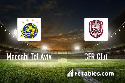 Anteprima della foto Maccabi Tel Aviv - CFR Cluj