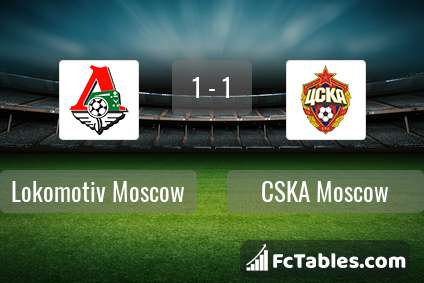 Preview image Lokomotiv Moscow - CSKA Moscow