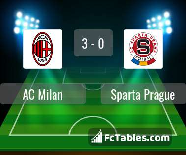 Anteprima della foto AC Milan - Sparta Prague