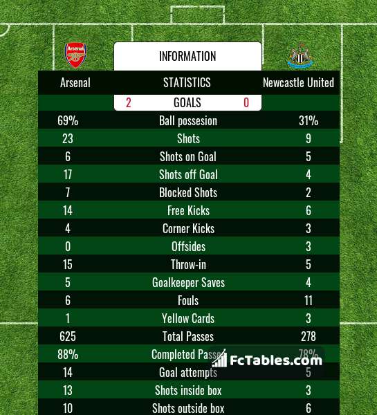 Preview image Arsenal - Newcastle United