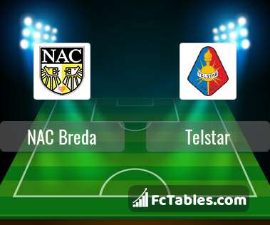 Nac Breda Vs Telstar H2h 13 Aug 2021 Head To Head Stats Prediction [ 316 x 379 Pixel ]