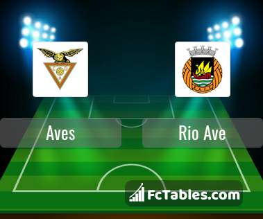 Preview image Aves - Rio Ave