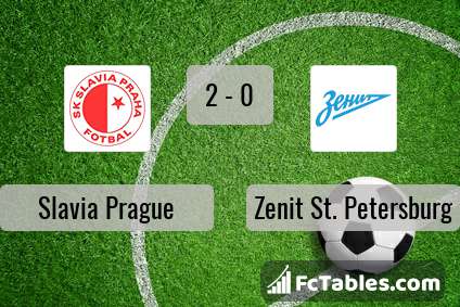 Preview image Slavia Prague - Zenit St. Petersburg