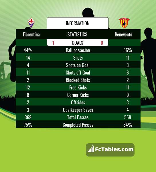 Preview image Fiorentina - Benevento