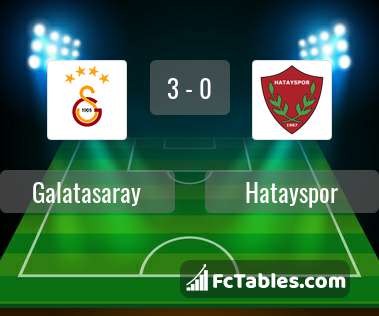 Podgląd zdjęcia Galatasaray Stambuł - Hatayspor