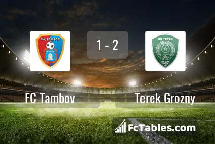 Anteprima della foto FC Tambov - Terek Grozny