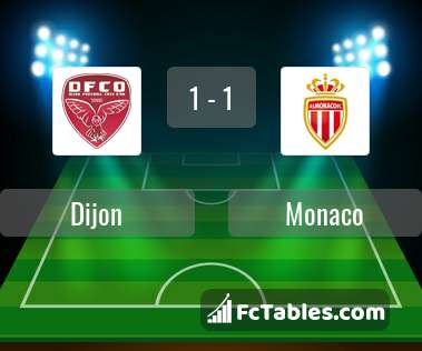 Podgląd zdjęcia Dijon - AS Monaco