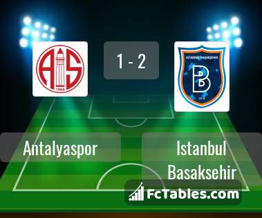 Podgląd zdjęcia Antalyaspor - Istanbul Basaksehir