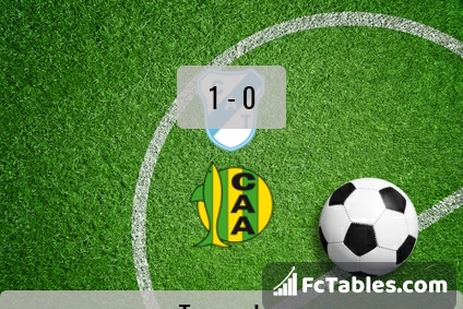 Alvarado vs Club Ferro Carril Oeste live score, H2H and lineups