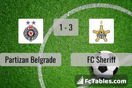 FK Partizan live score, schedule & player stats