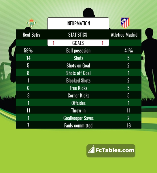 Preview image Real Betis - Atletico Madrid