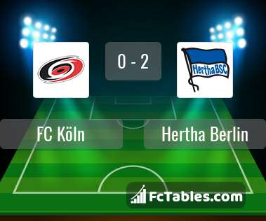 Podgląd zdjęcia FC Köln - Hertha Berlin