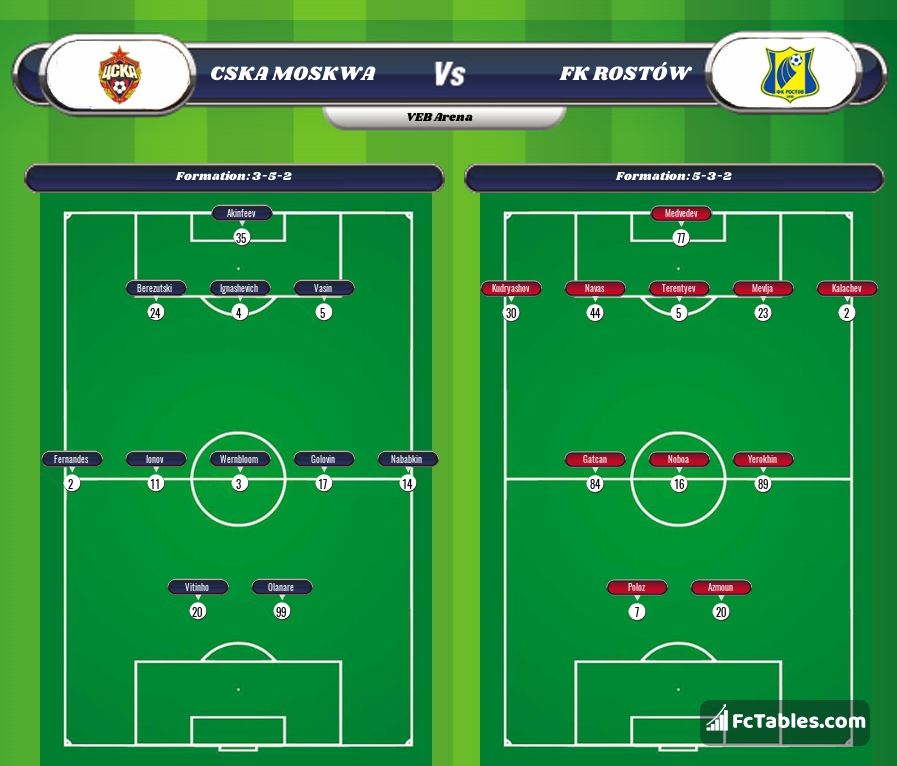Preview image CSKA Moscow - FC Rostov